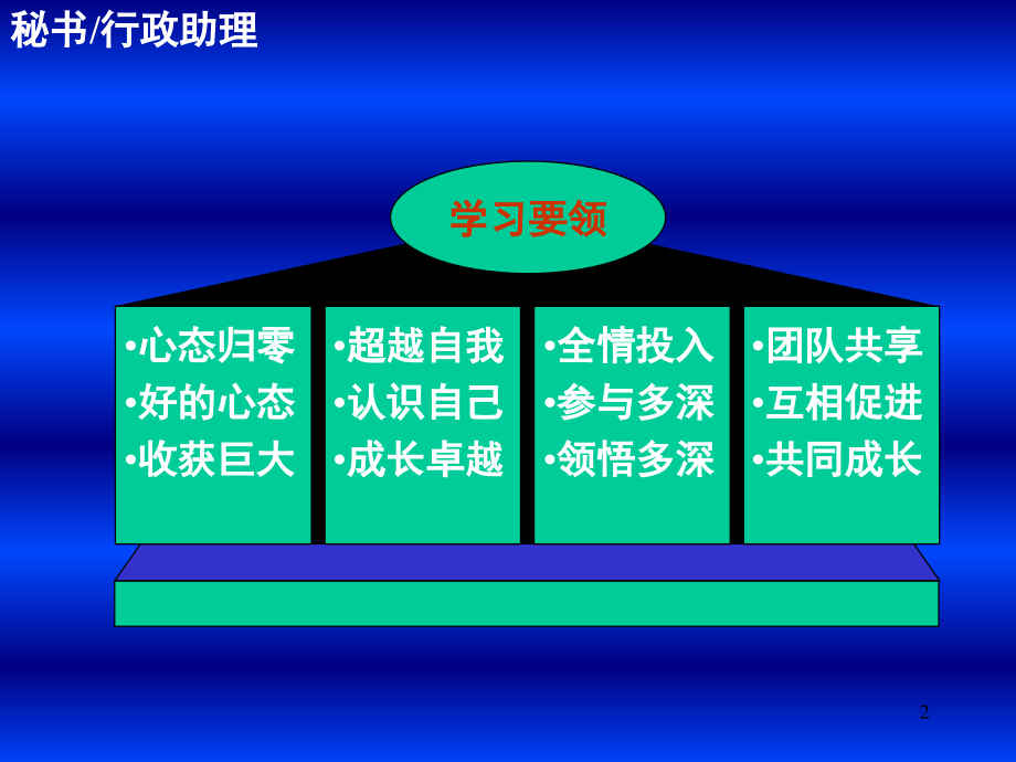 行政文秘职业化培训讲师_第2页