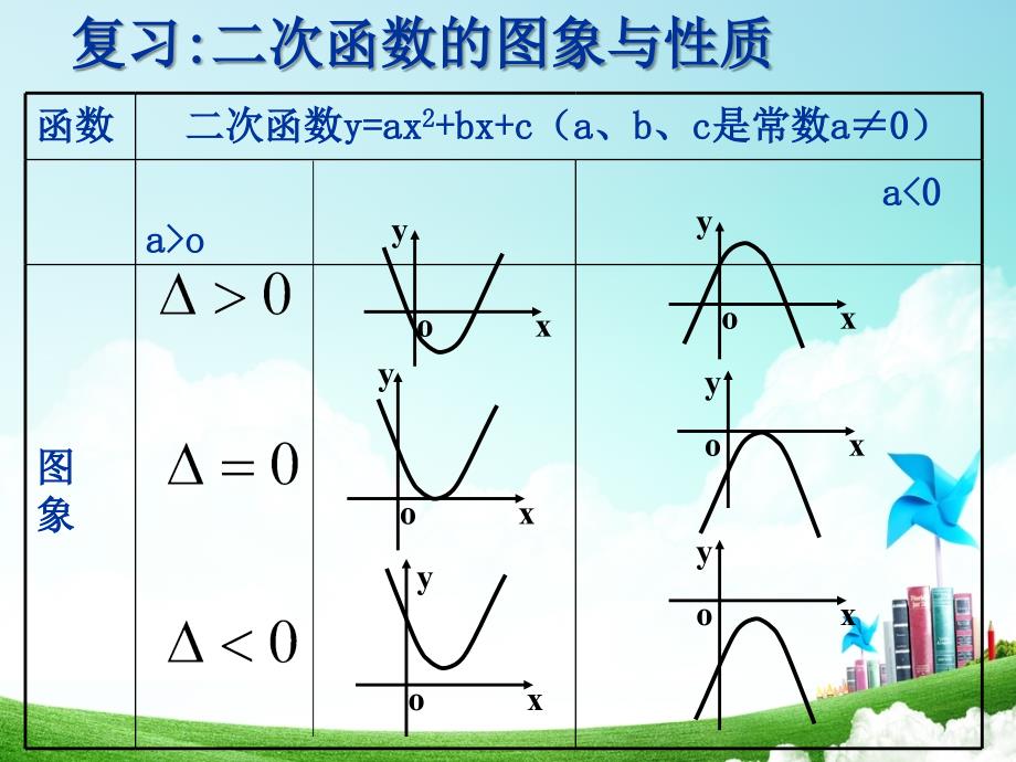 三次函数图像与性质_第2页