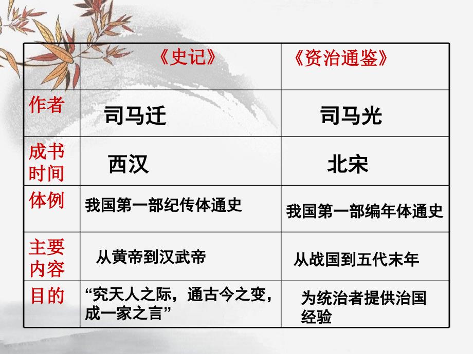 16、繁荣的宋元文_第4页