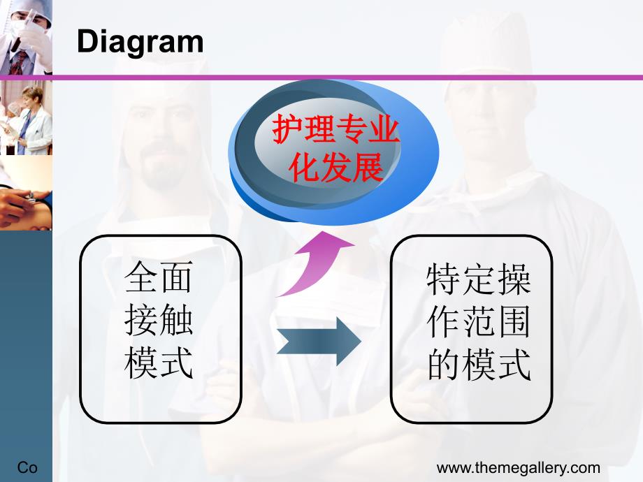 整理版静脉输液治疗护理技术操作规范_第3页