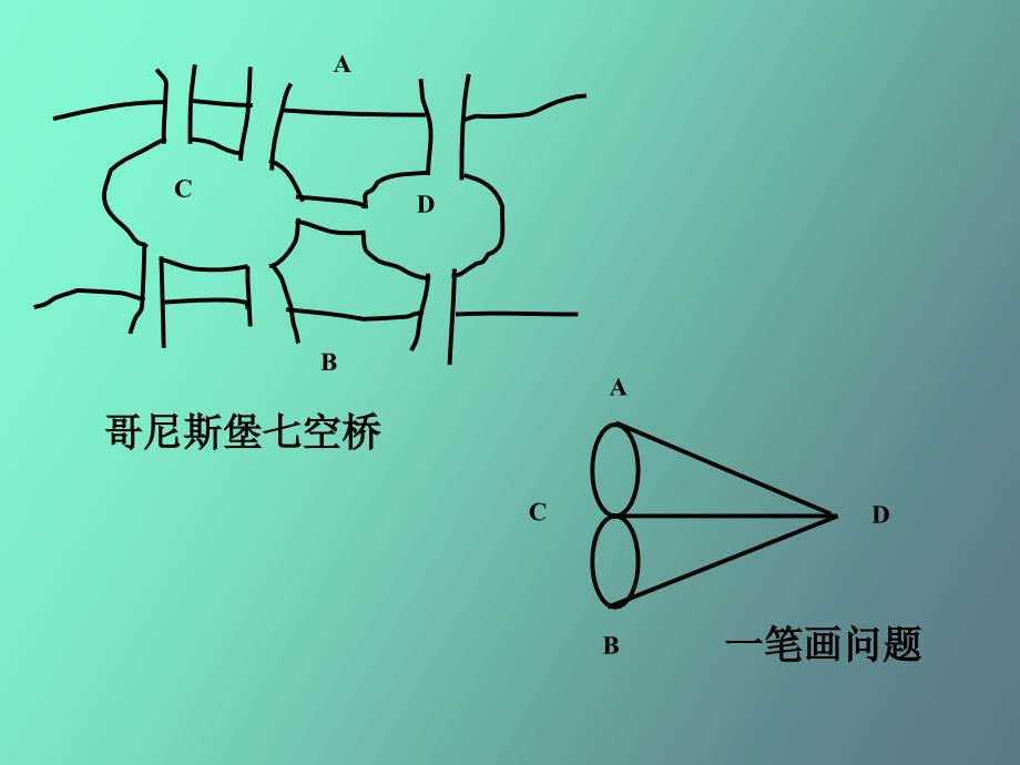 运筹学图与网络分析_第3页