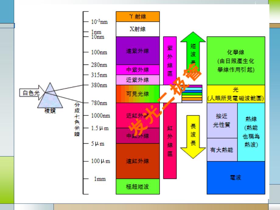 大气光化学反应_第4页