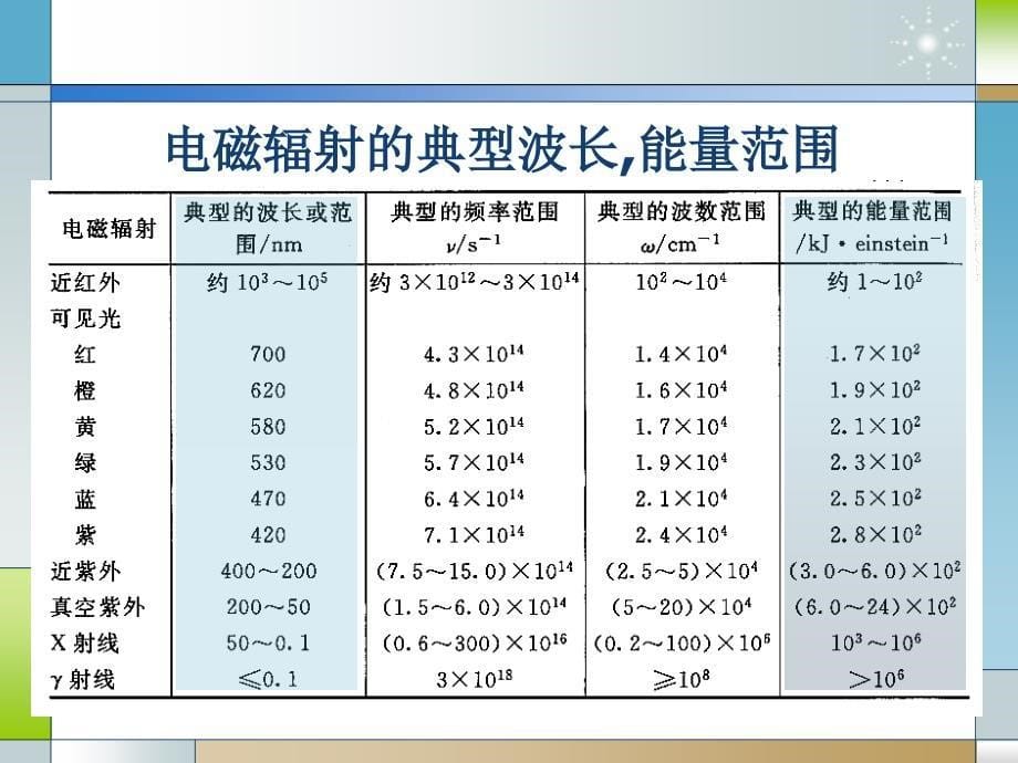 大气光化学反应_第5页