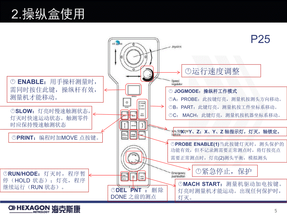 海克斯康三坐标培训讲义教学内容_第2页