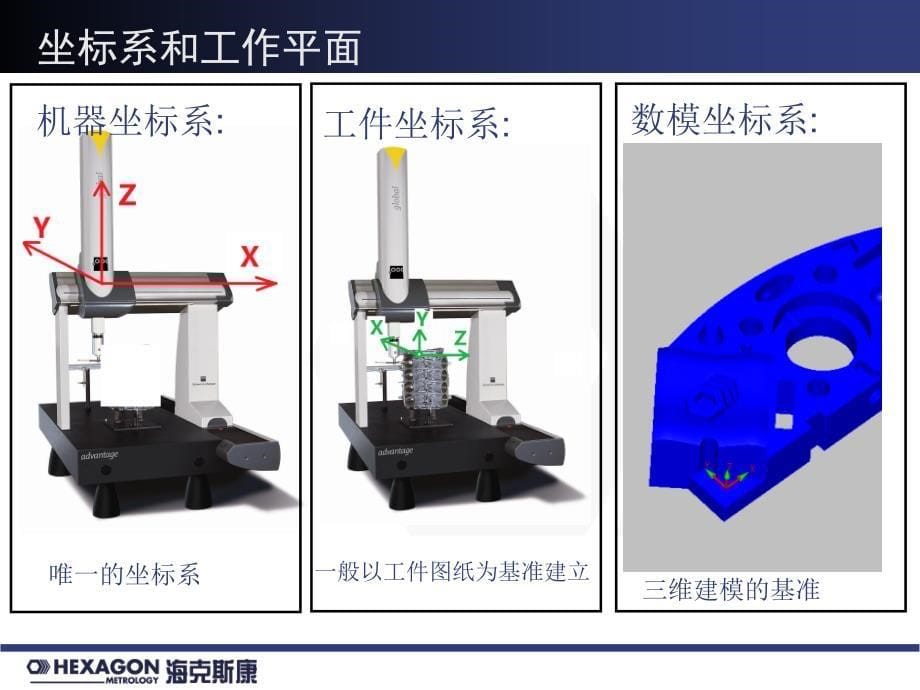 海克斯康三坐标培训讲义教学内容_第5页