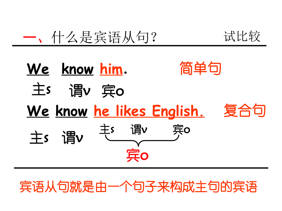 宾语从句课件与讲解_第2页