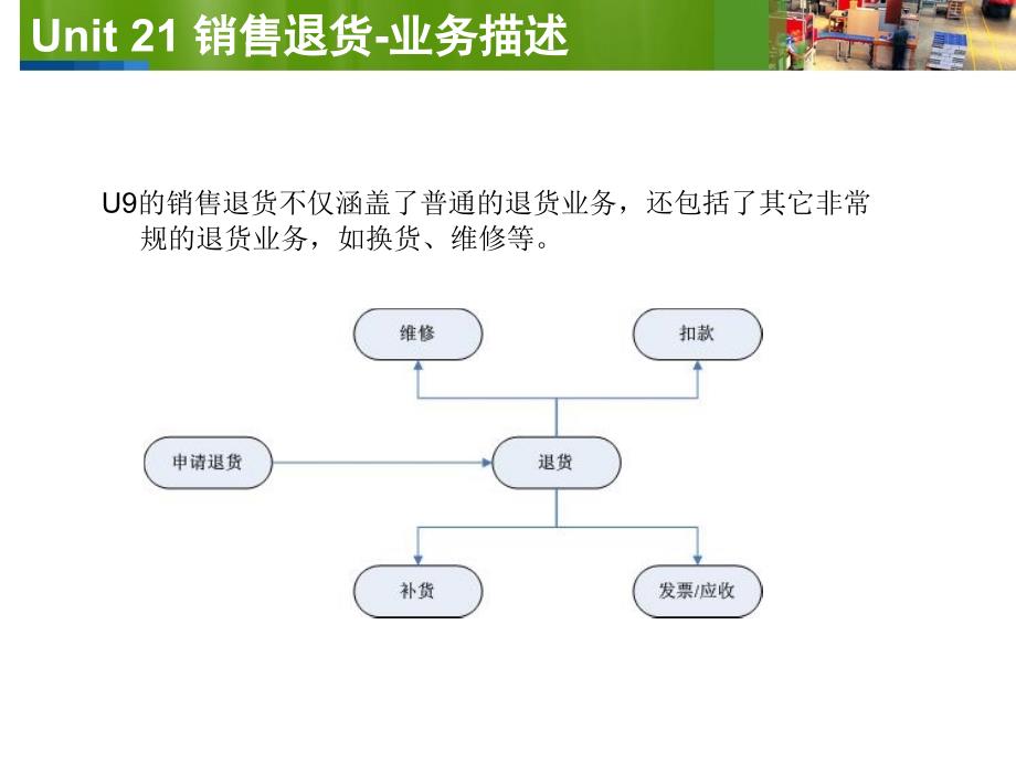 U9SCM销售Unit21销售退货V2.1_第3页