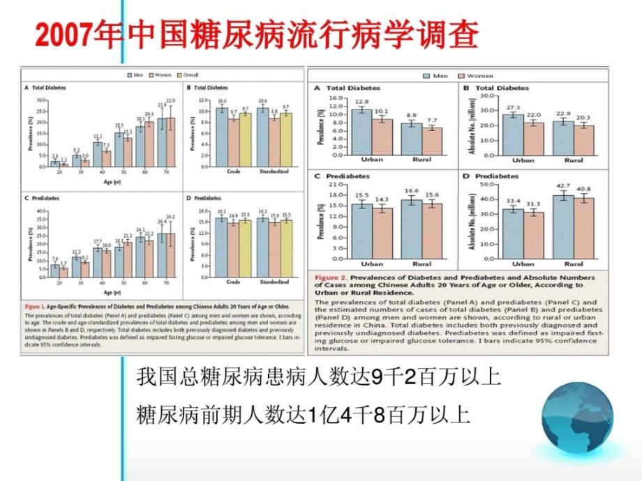 [新版]糖尿病的临床表现_第4页