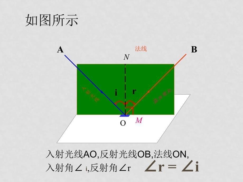 八年级物理上册光的反射定理课件人教版_第5页