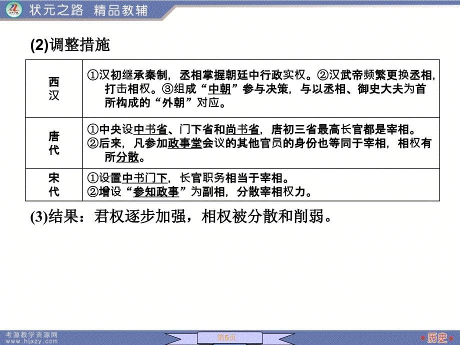 高中历史必修一课件_第5页