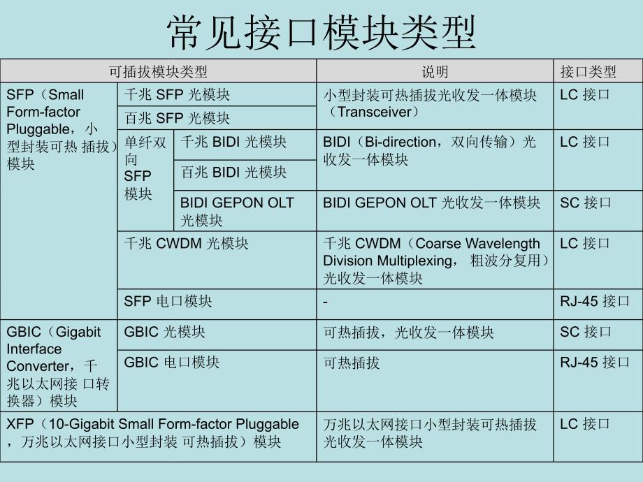 H3C交换机板卡及模块_第2页