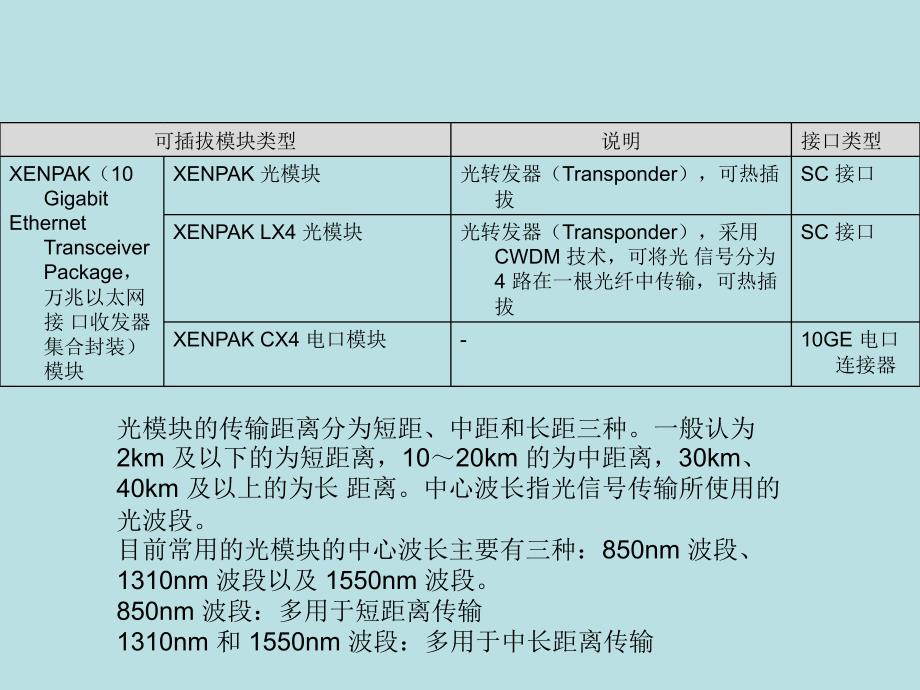 H3C交换机板卡及模块_第3页