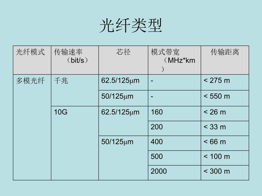 H3C交换机板卡及模块_第4页