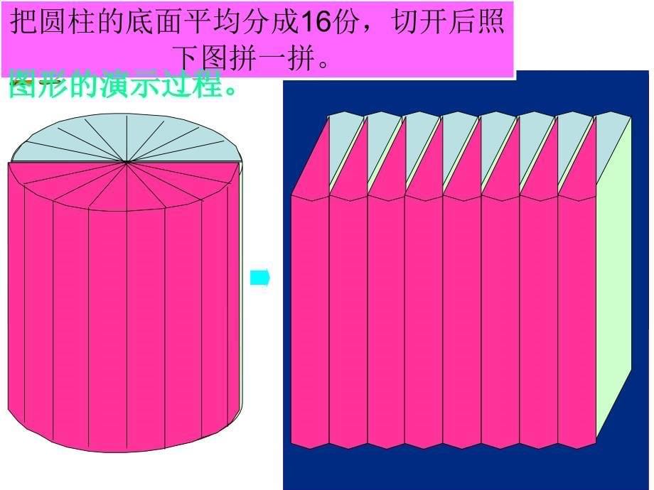 孙冬梅(苏教版)六年级数学下册课件_圆柱的体积(1)_第5页