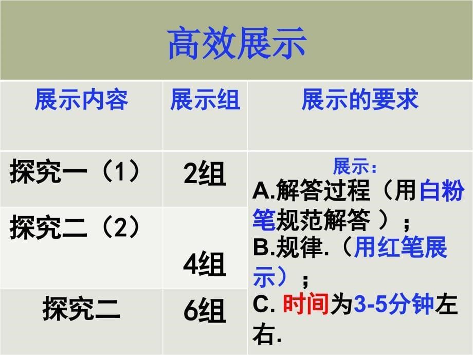 秦庆辉公开课函数的奇偶性_第5页