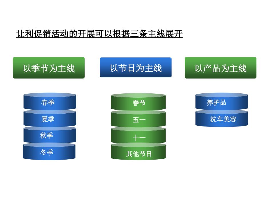 社区推广和大客户销售_第2页