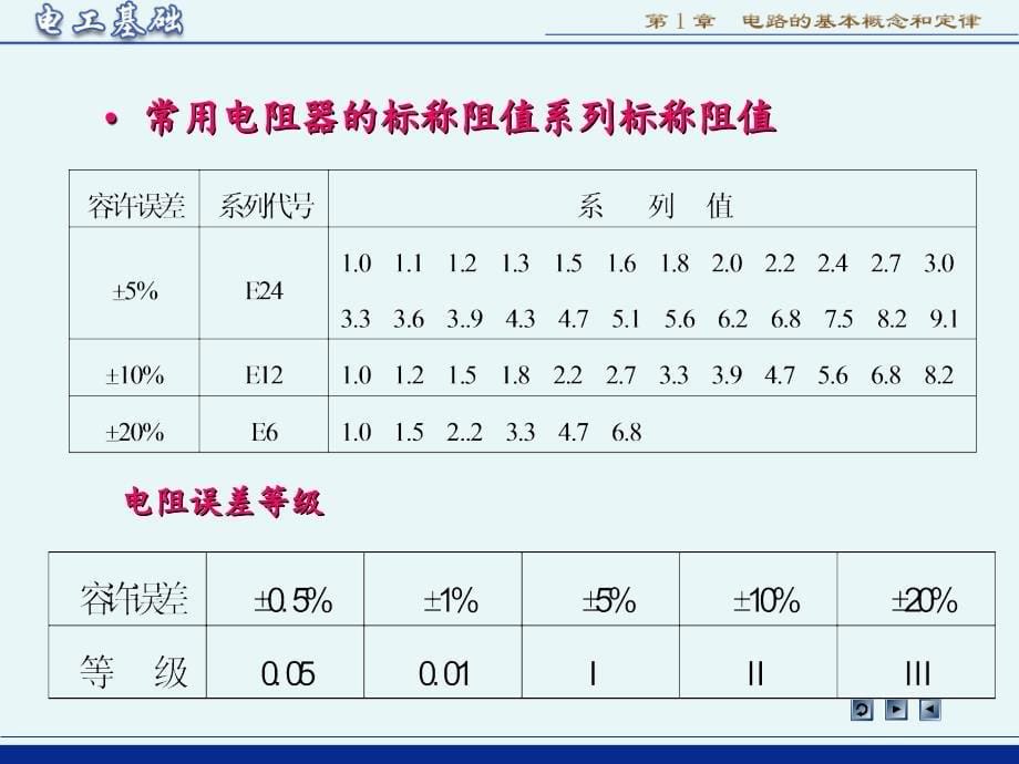 电阻元件分享资料_第5页