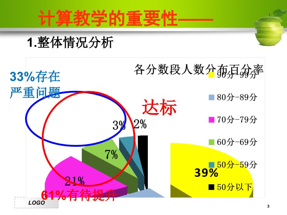 小学数学专题讲座：“小学数学计算能力的培养.PPT“_第3页