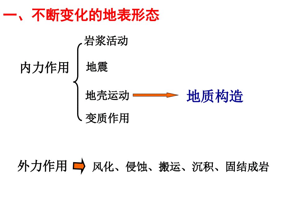 地球表面形态教学_第2页