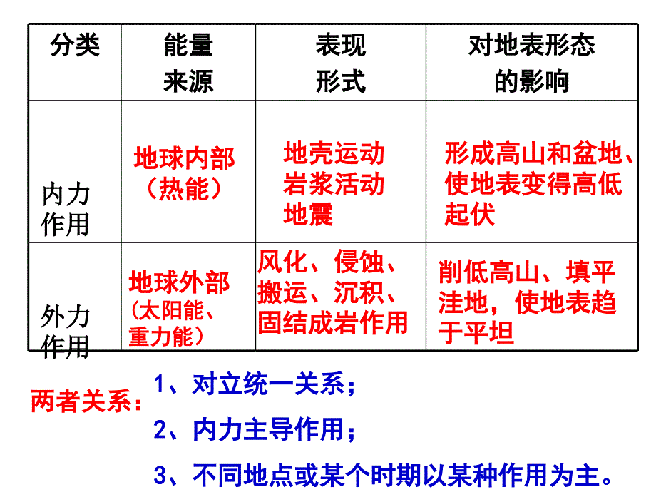 地球表面形态教学_第3页