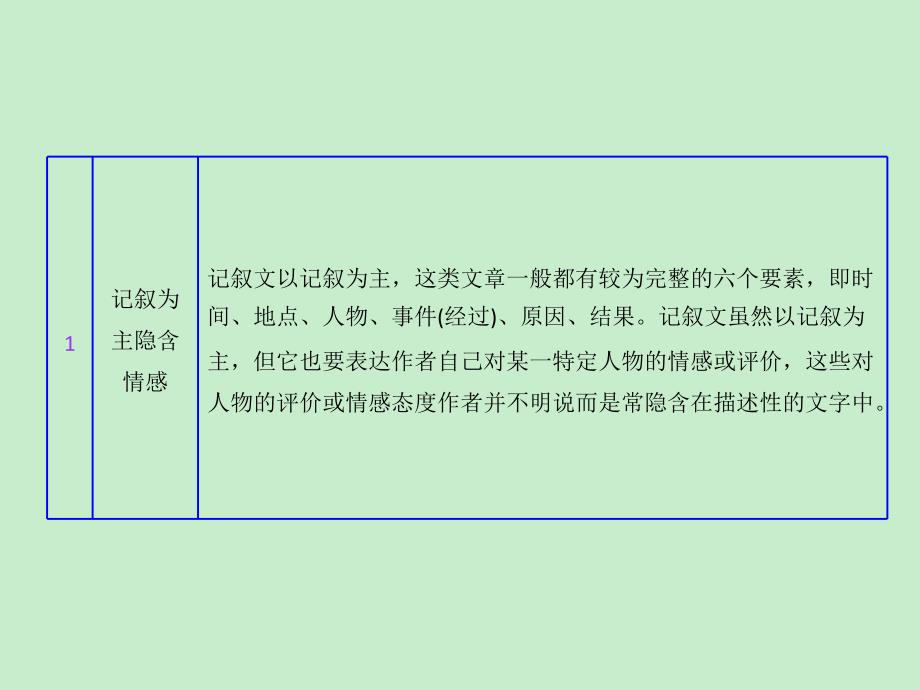 2014年高考英语二轮复习课件：增分篇专题 完形填空 记叙文（51）（2013高考）_第3页