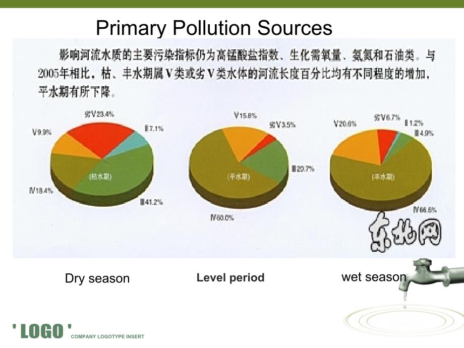 保护水资源英文_第4页