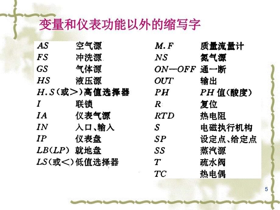 3.71管道仪表流程图的设计_第5页