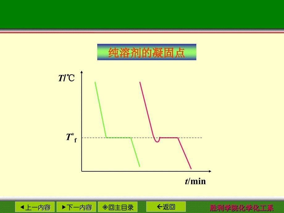 凝固点降低PPT优秀课件_第5页