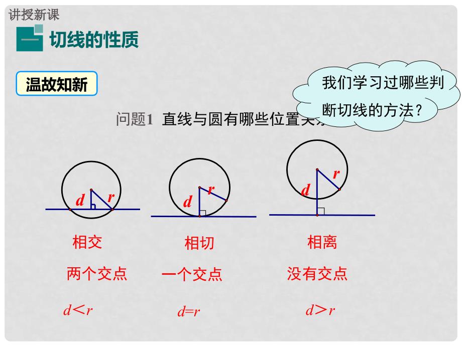 九年级数学下册 24.4.2 切线的性质和判定课件 （新版）沪科版_第4页