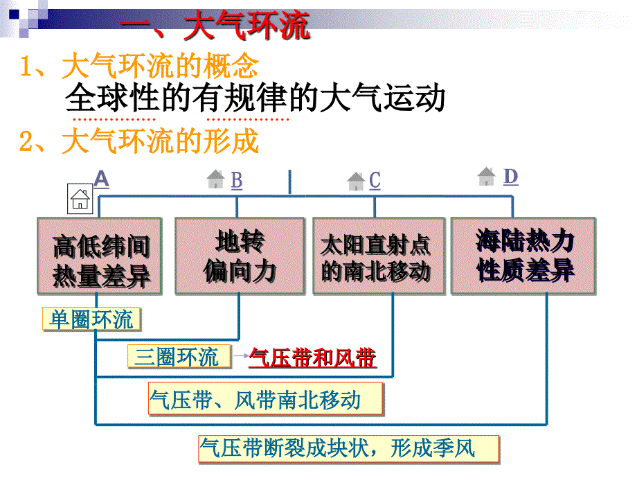 高三气压带和风带专题复习_第2页