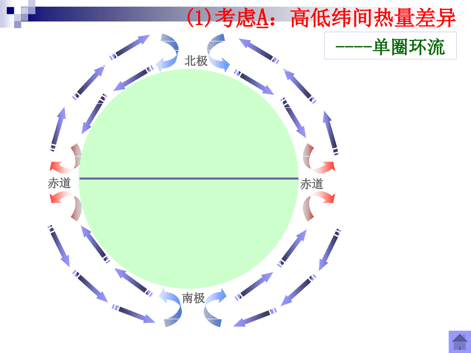 高三气压带和风带专题复习_第3页