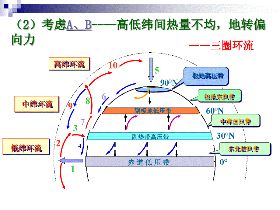 高三气压带和风带专题复习_第4页