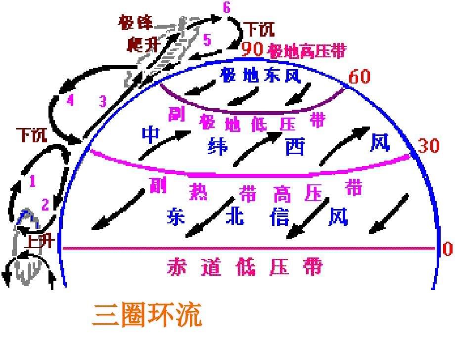 高三气压带和风带专题复习_第5页