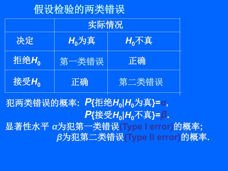 假设检验的两类错误.ppt_第3页