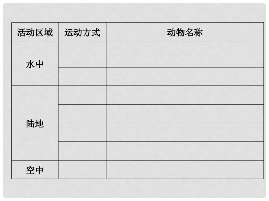 辽宁省辽阳九中八年级生物上册 第16章第一节《动物运动方式的多样性》课件 苏教版_第3页