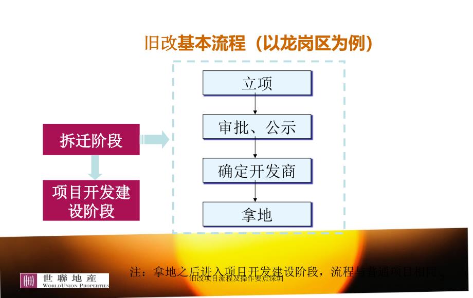 旧改项目流程及操作要点深圳课件_第3页