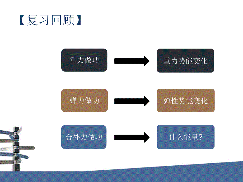 动能定理(公开课)说课材料_第2页