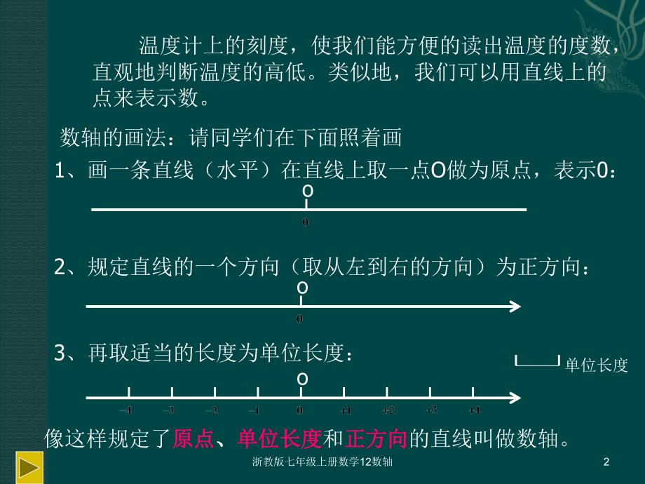 浙教版七年级上册数学12数轴课件_第2页