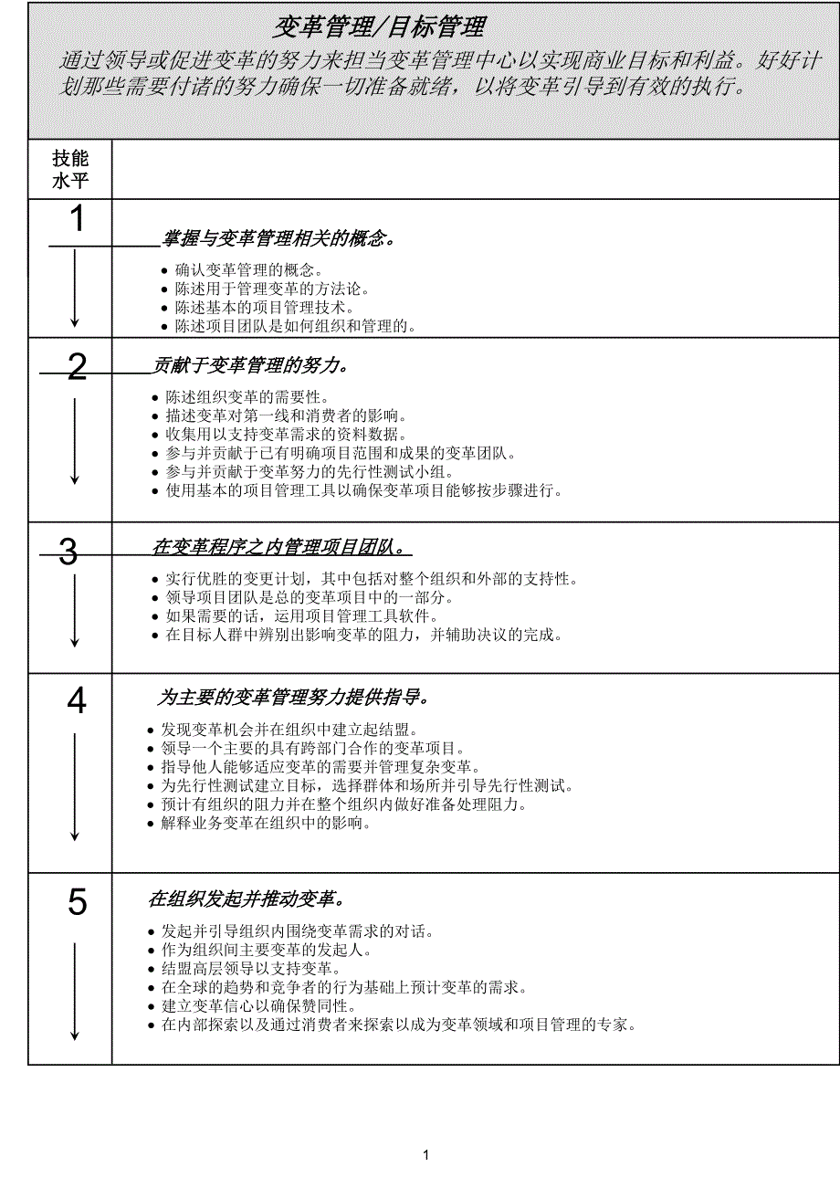 百事可乐人力资源管理的技能分析_第1页