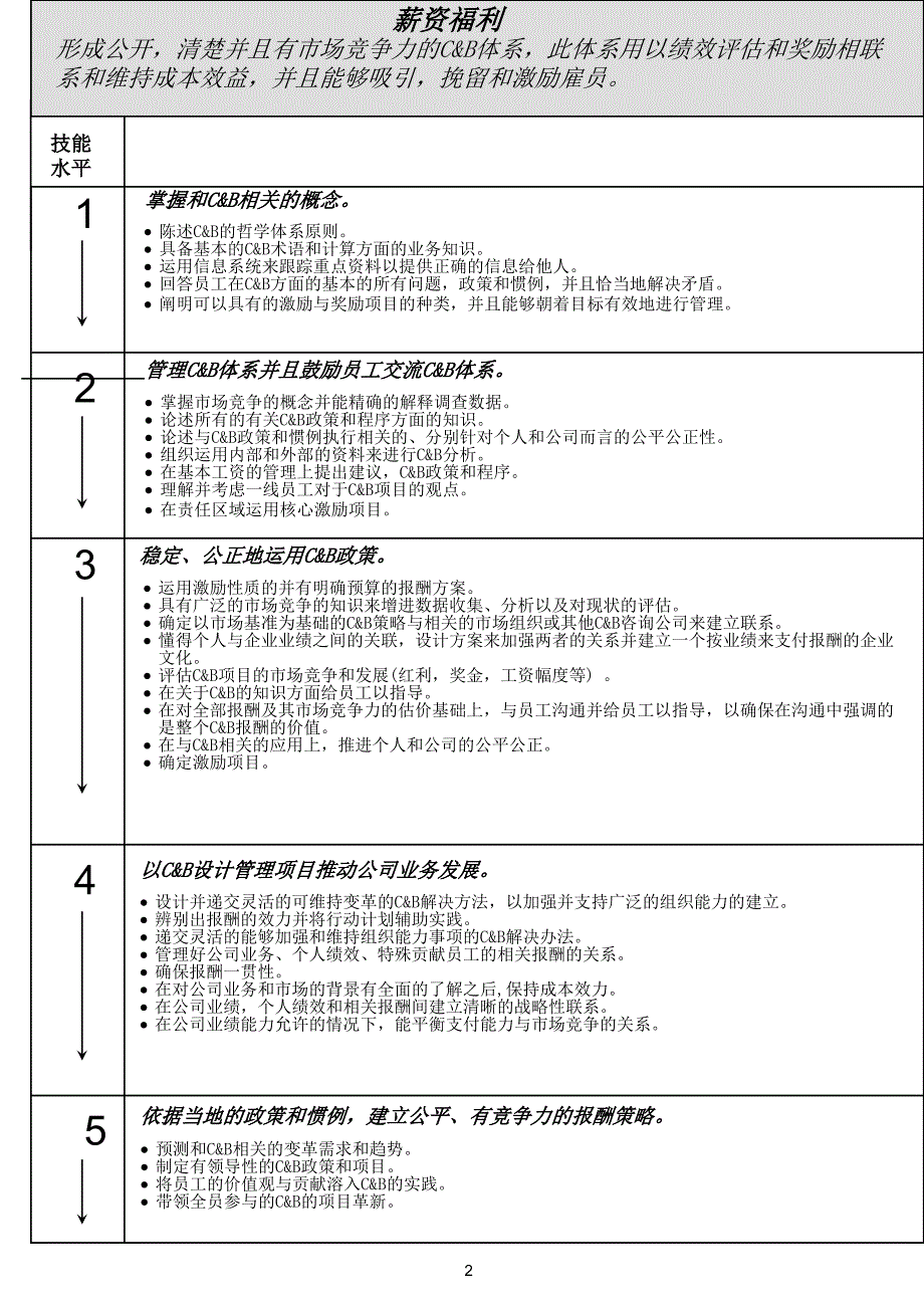 百事可乐人力资源管理的技能分析_第2页