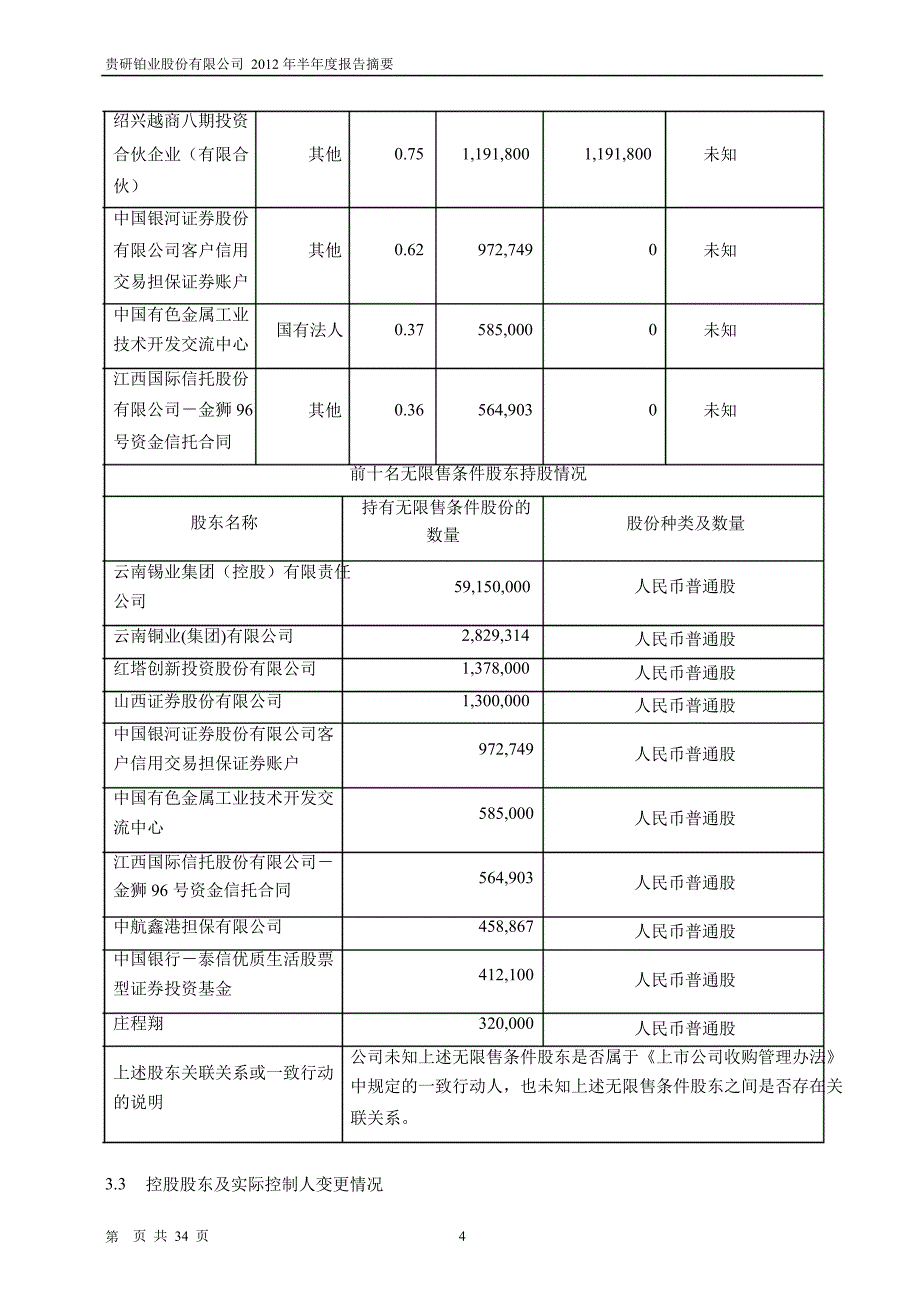 600459贵研铂业半年报摘要_第4页