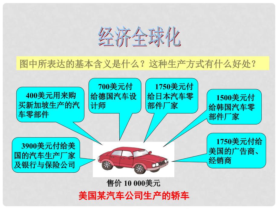 七年级地理上册 第五章 第二节 国际经济合作课件（1）（新版）湘教版_第2页