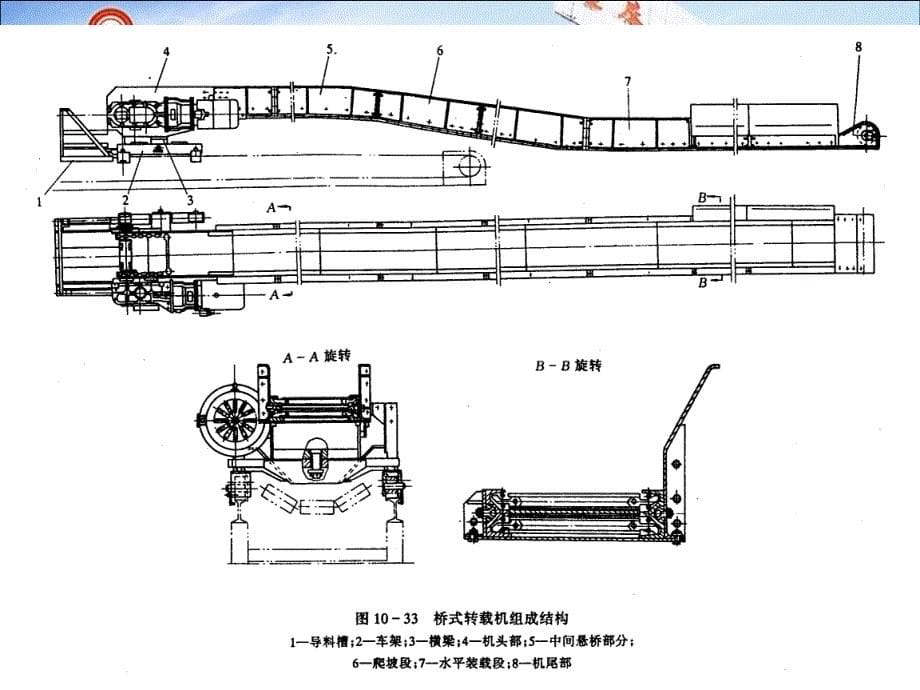 任务三2转载机_第5页