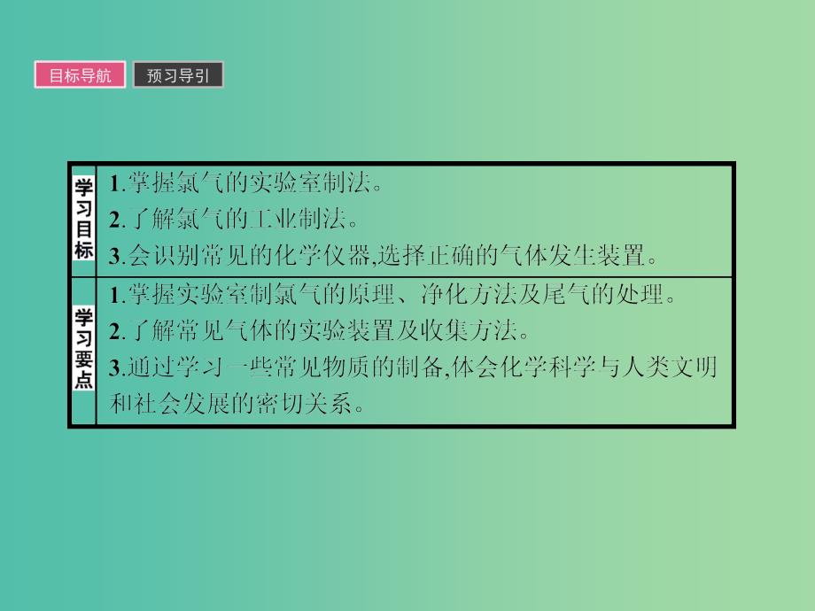 2019版高中化学 课时12 利用化学反应制备物质课件 鲁科版必修2.ppt_第3页