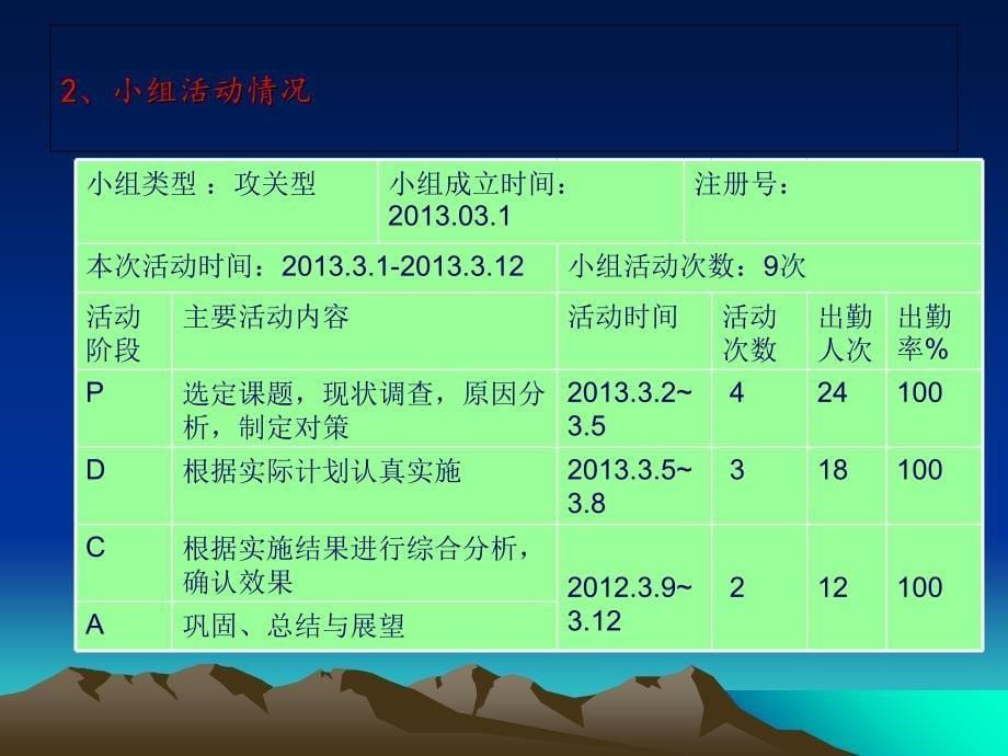 电解槽焊接质量QC活动总结_第5页