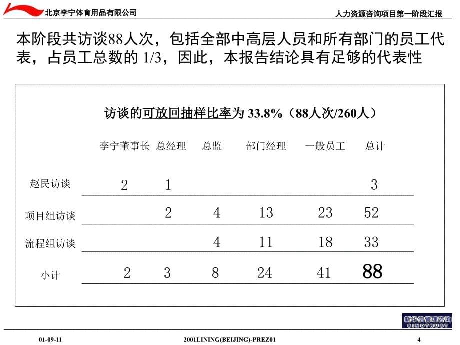 李宁人力资源咨询项目第一阶段汇报_第5页