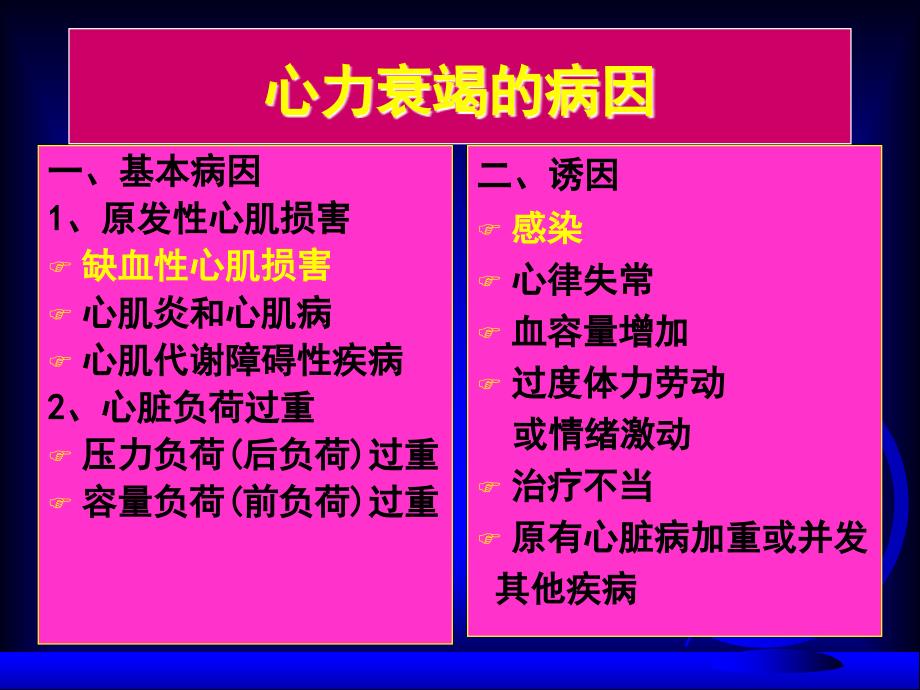 内科学课件：心力衰竭_第4页