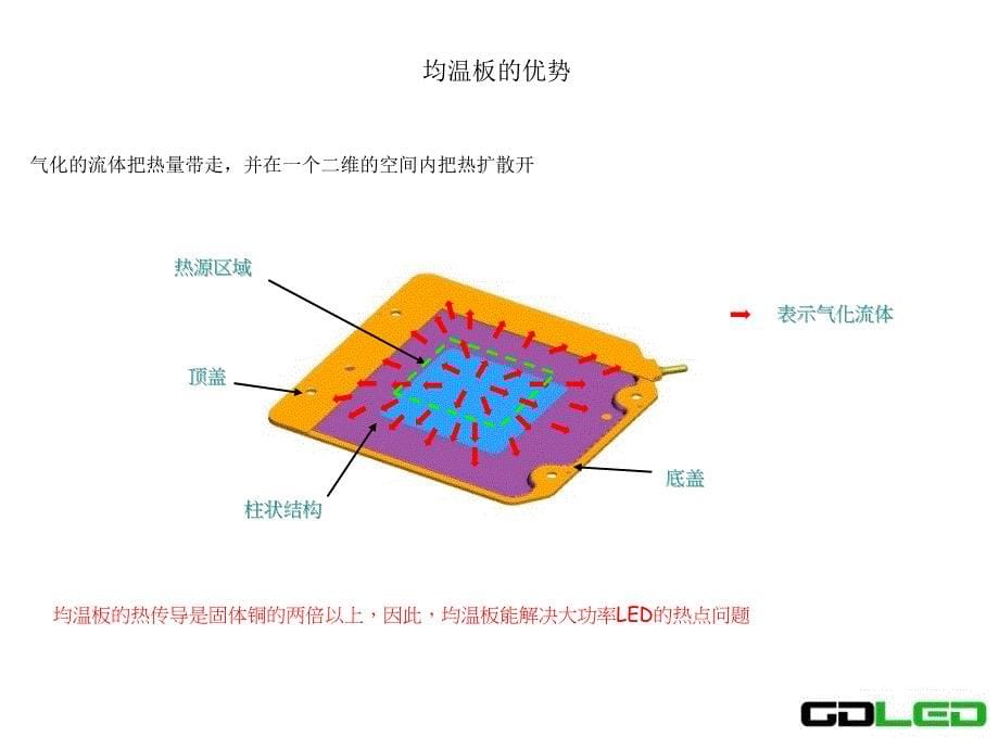 中科古德均温板介绍-中_第5页