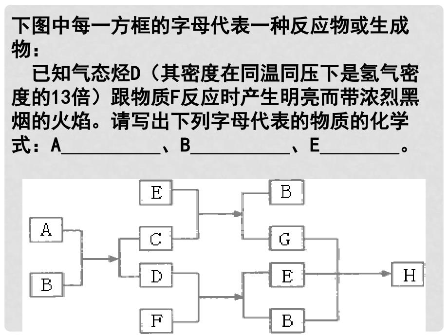 浙江省桐乡市高三化学 无机推断复习课件 新人教版_第4页