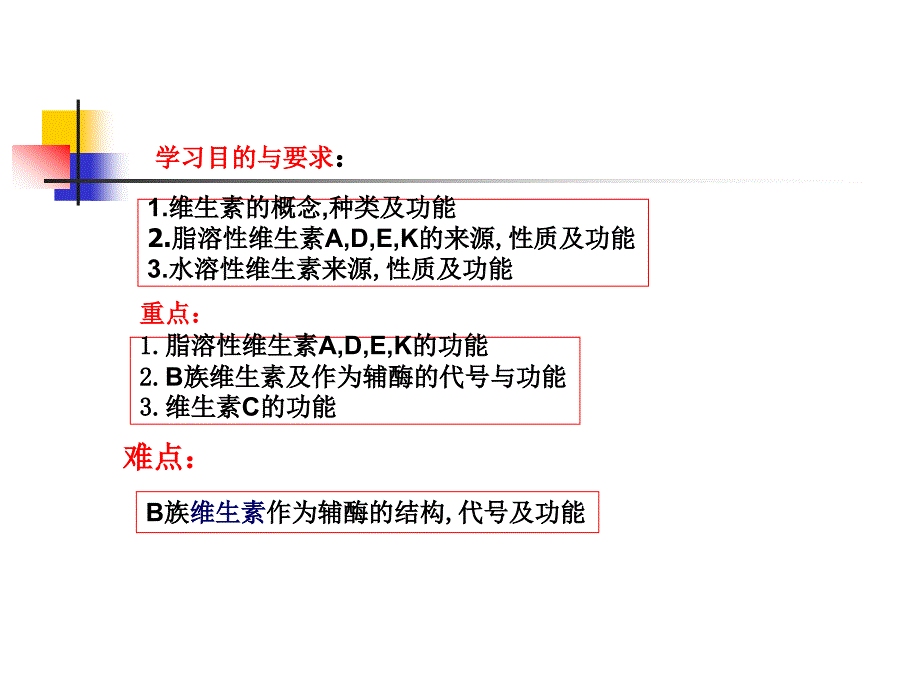 生化5第五章 维生素与辅酶_第2页